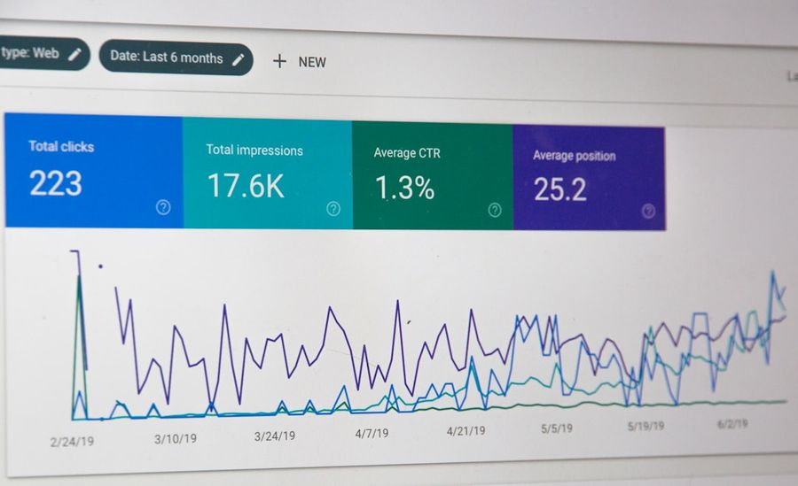 web performance